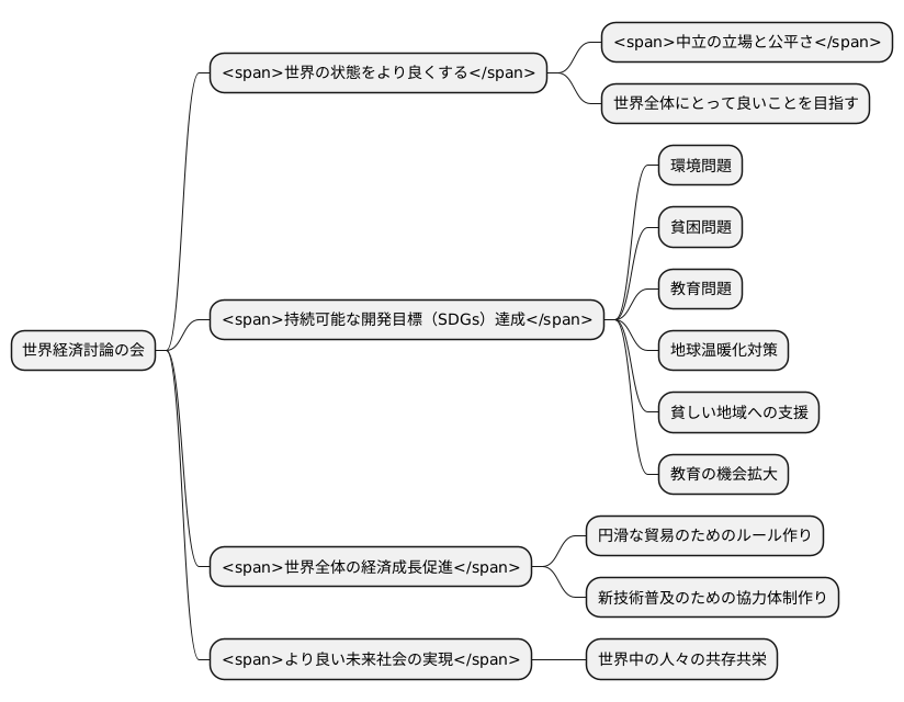 設立目的と理念