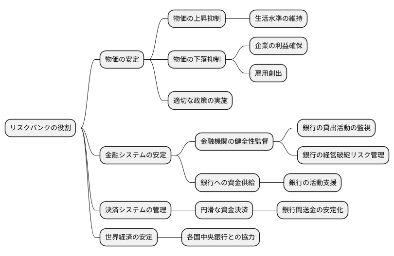 リスクバンクの主な役割