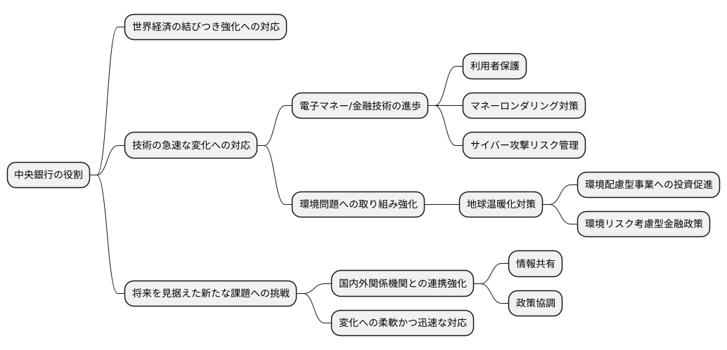 今後の課題と展望