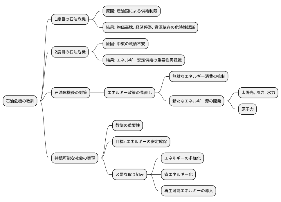 危機からの教訓