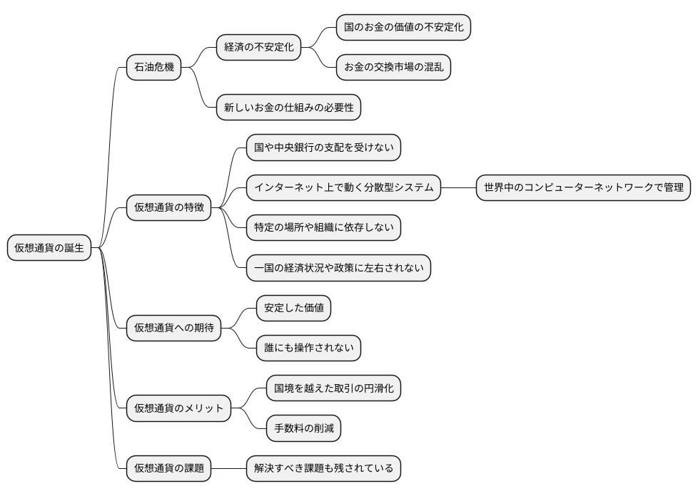 新しい通貨の台頭