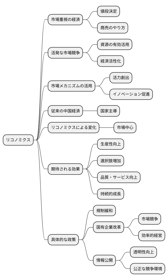 市場重視の経済政策