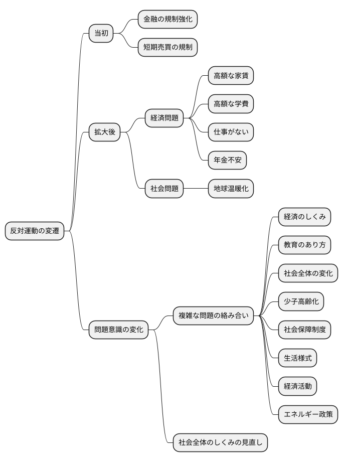 多様化する要求