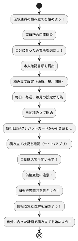 積立の始め方