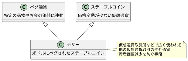 ペグ通貨とステーブルコイン
