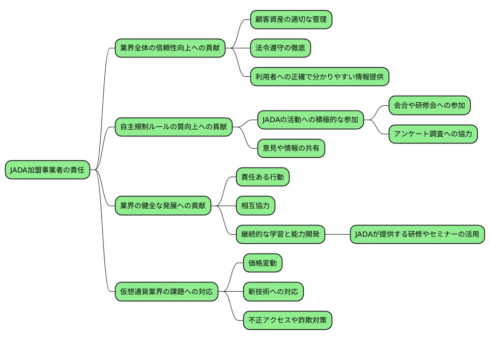 加盟企業の役割と責任