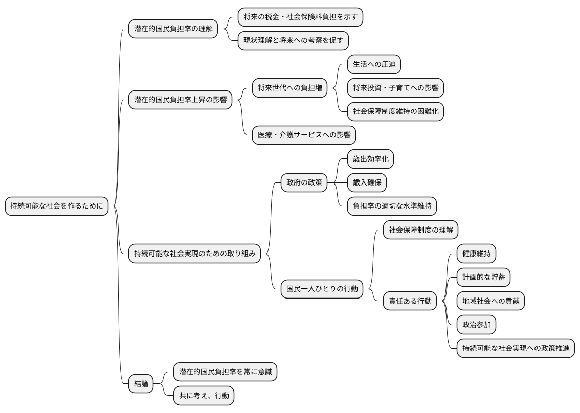 持続可能な社会に向けて