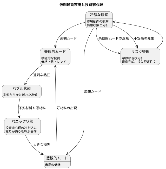 市場心理の変動