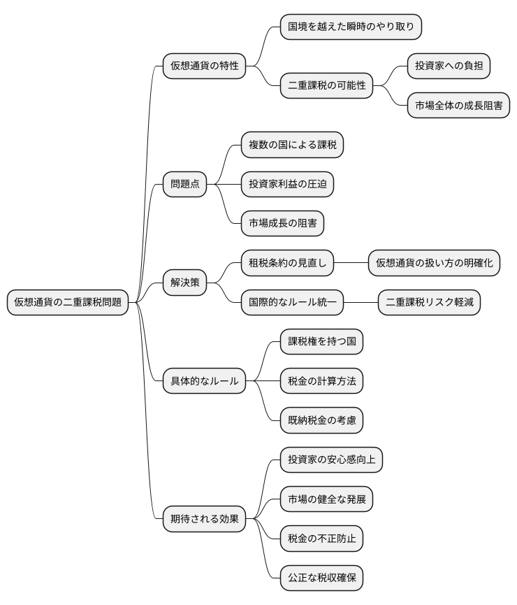 二重課税の可能性と課題