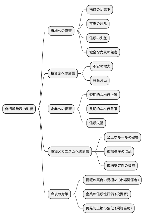 虚偽報告の波紋