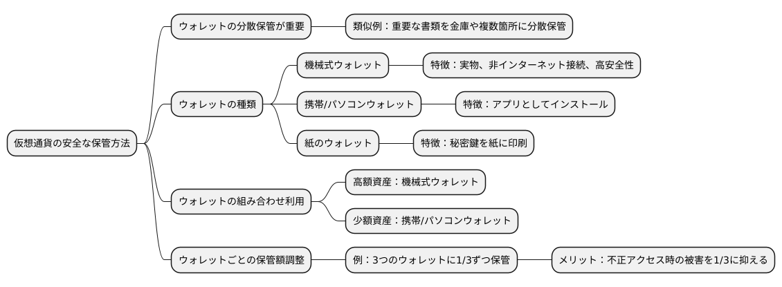 ウォレットの分散：更なる安全性の追求