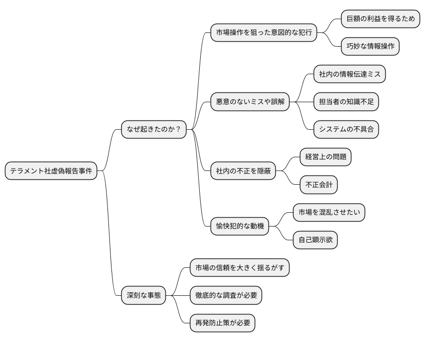 事件の背景と動機