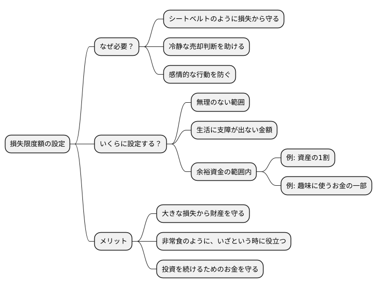 損失許容範囲の設定