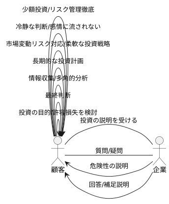 投資判断は自己責任