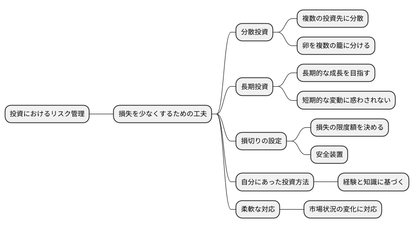 リスク管理の重要性