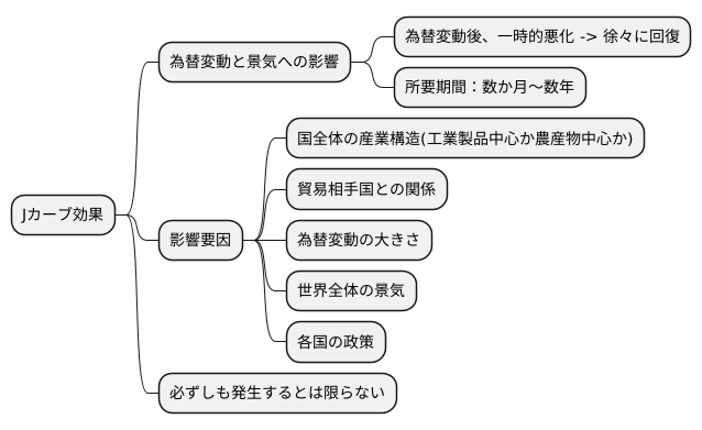 Jカーブ効果が現れるまでの期間