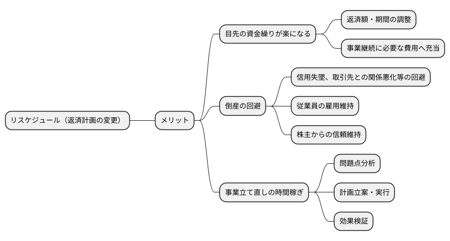 リスケのメリット