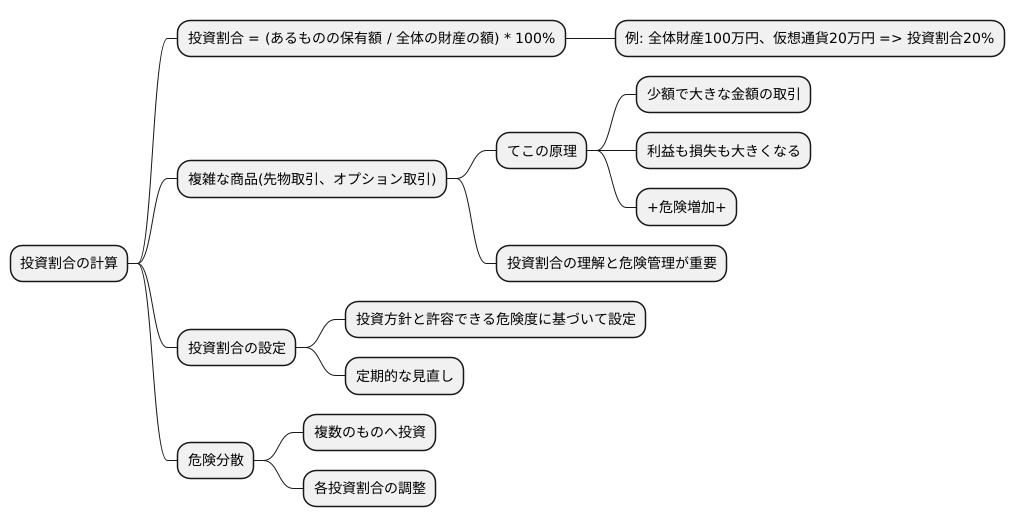 エクスポージャーの算出方法