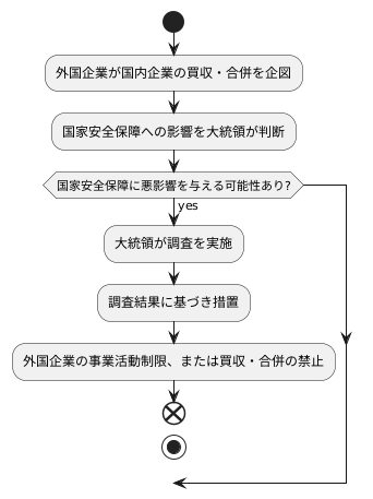 概要