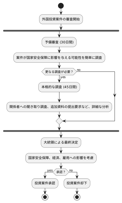 審査プロセス