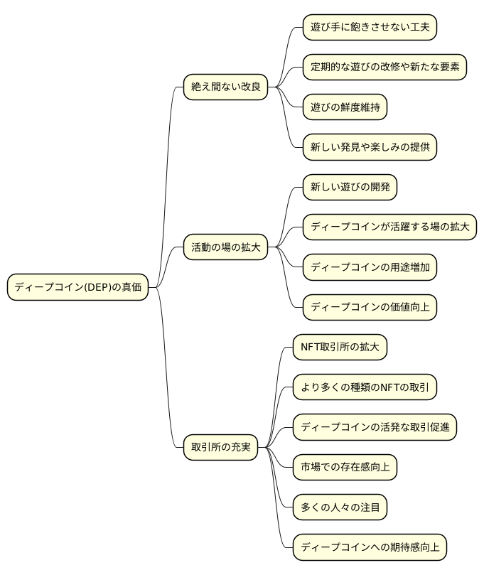 成長を続ける仕組み