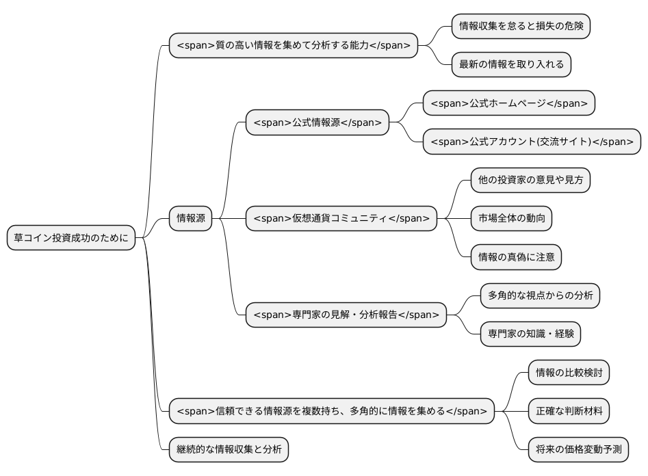 情報収集の重要性