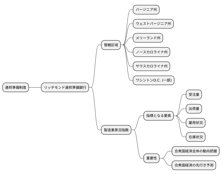 管轄地域と重要性