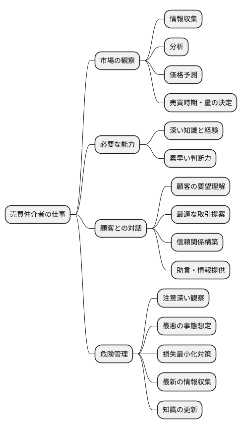 ディーラーの仕事内容