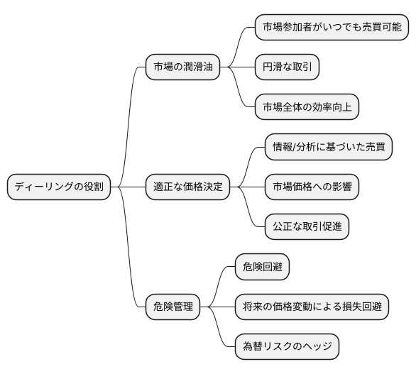ディーリングの役割