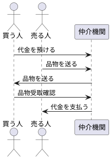 エスクローの仕組み
