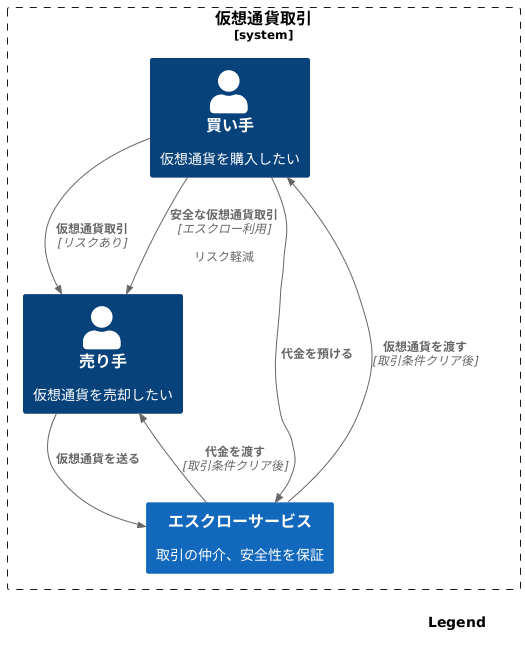 仮想通貨取引での活用