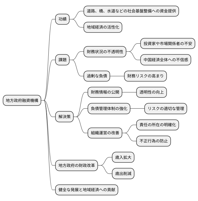 今後の課題と展望