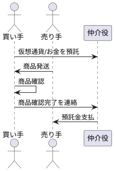 エスクロの仕組み
