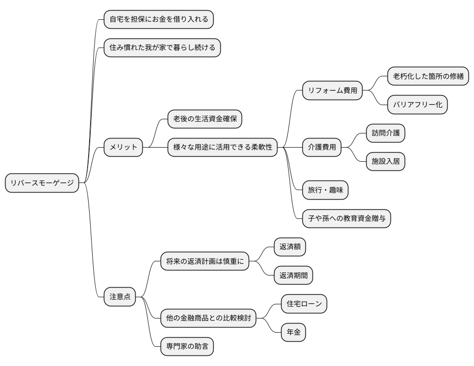 将来設計への活用