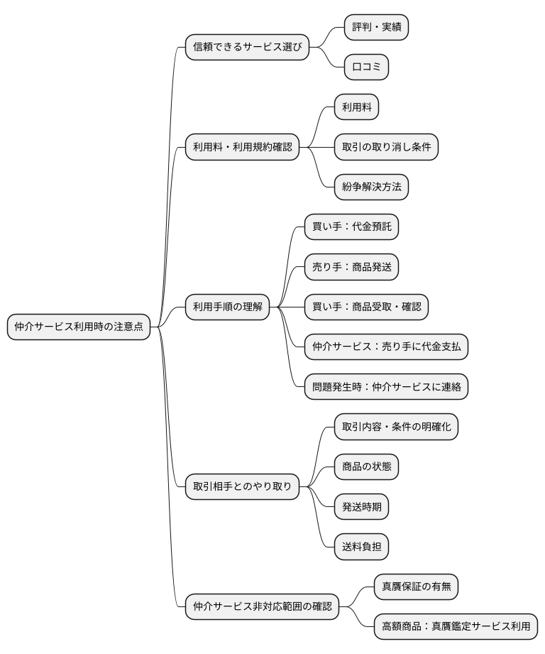 エスクロの注意点