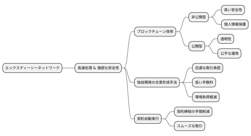 技術的な仕組み