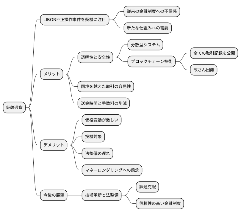 仮想通貨への影響