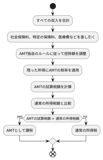 具体的な計算方法