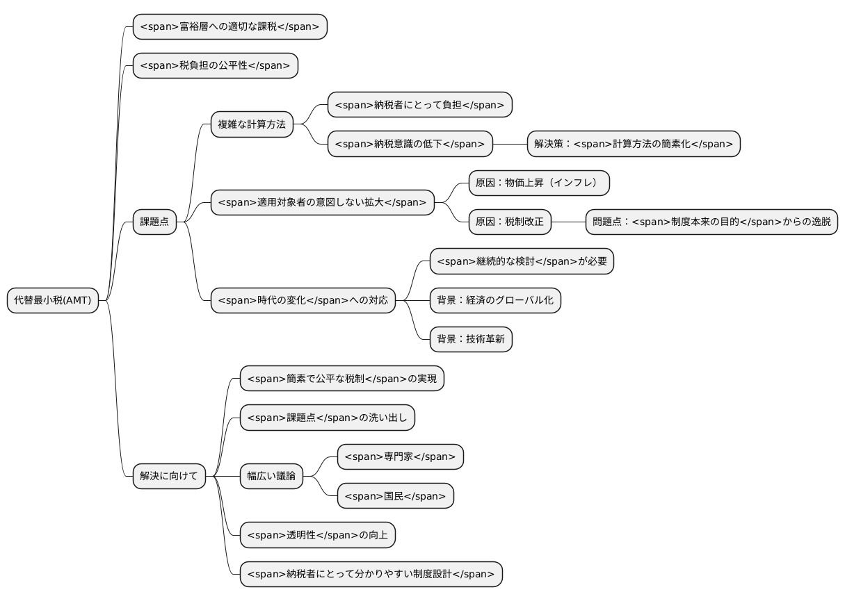 今後の課題と展望