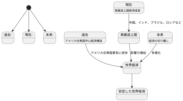 これまでの常識からの転換