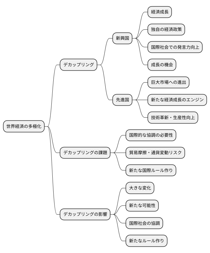新たな世界経済秩序の可能性