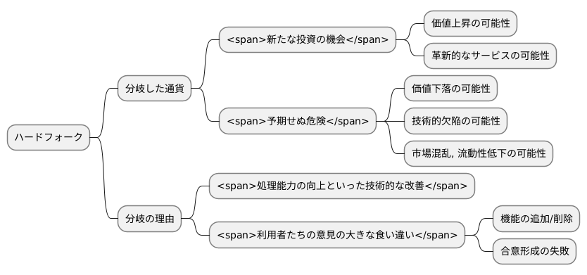 分岐した通貨とは