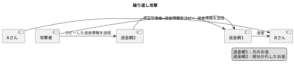 リプレイ攻撃の仕組み