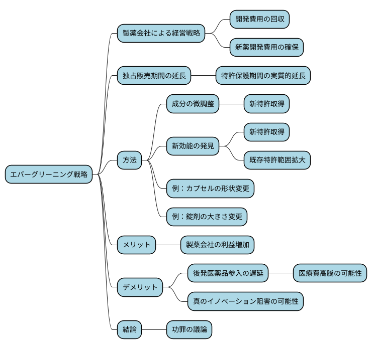 はじめに