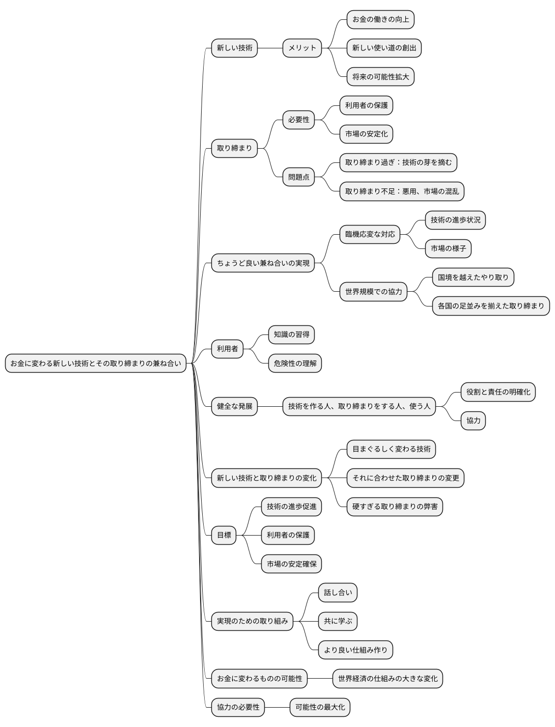 技術革新と規制のバランス