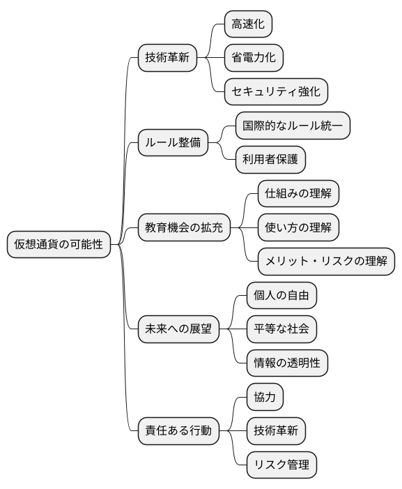 より良い未来を目指して