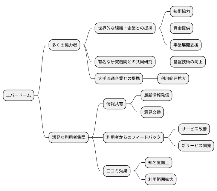 信頼と実績を築く
