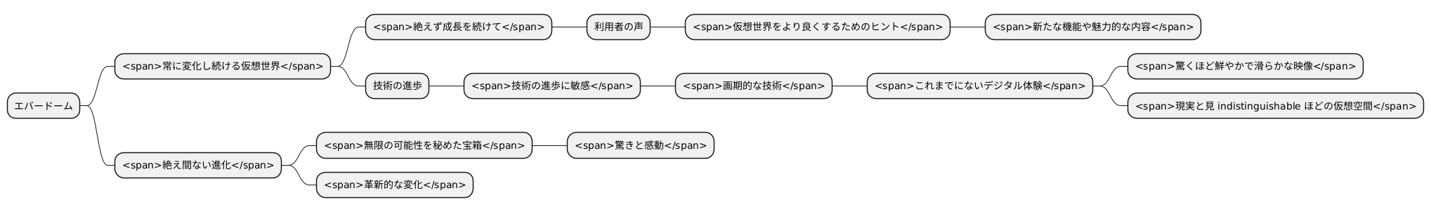 常に進化を続けるプラットフォーム