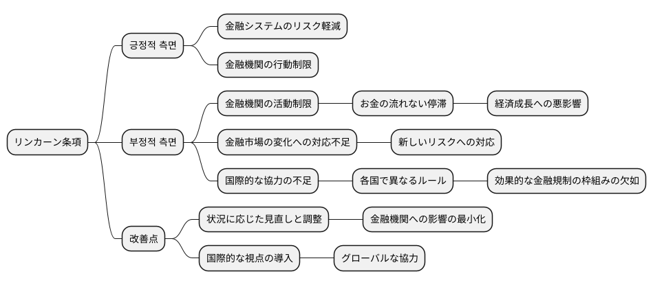 今後の課題と展望