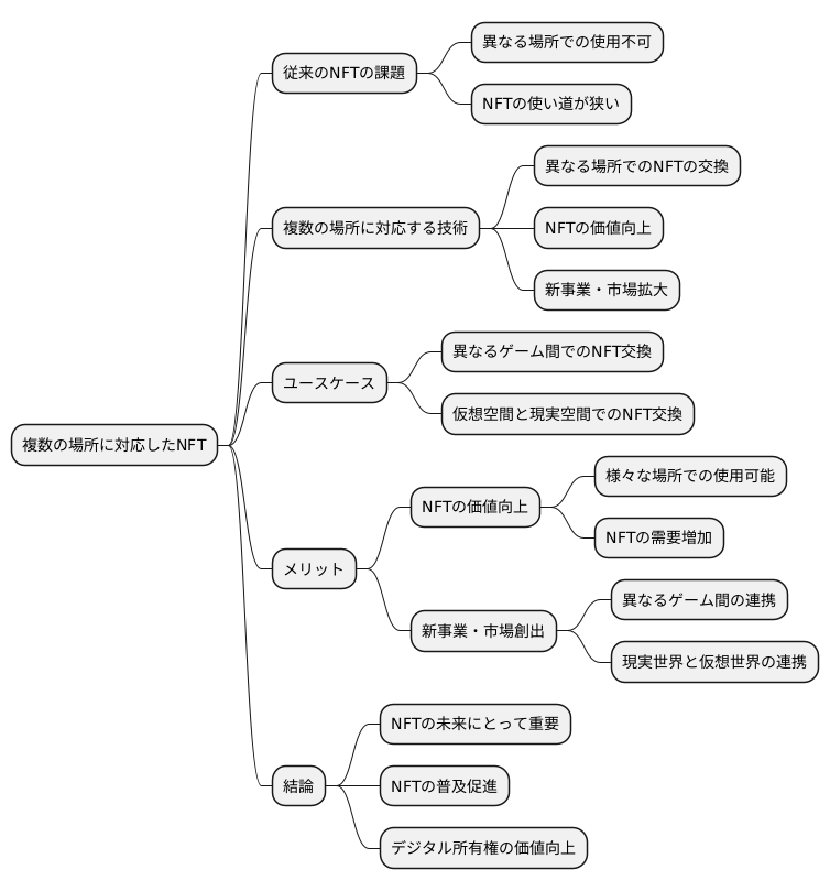クロスチェーンNFTの重要性